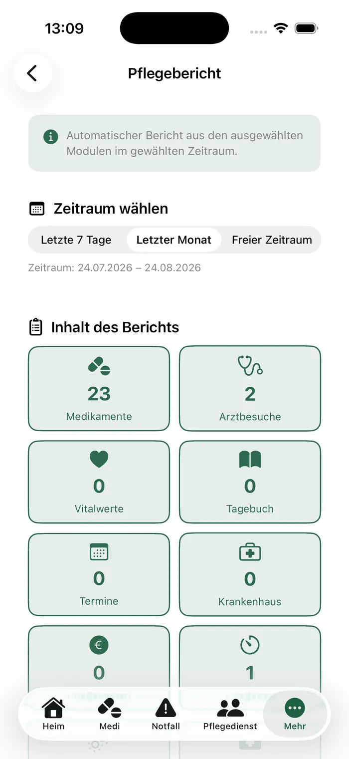 1. Daten stehen längst im Pflegebericht